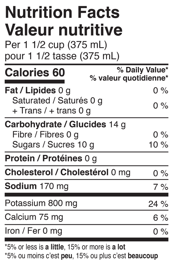 Ingredients