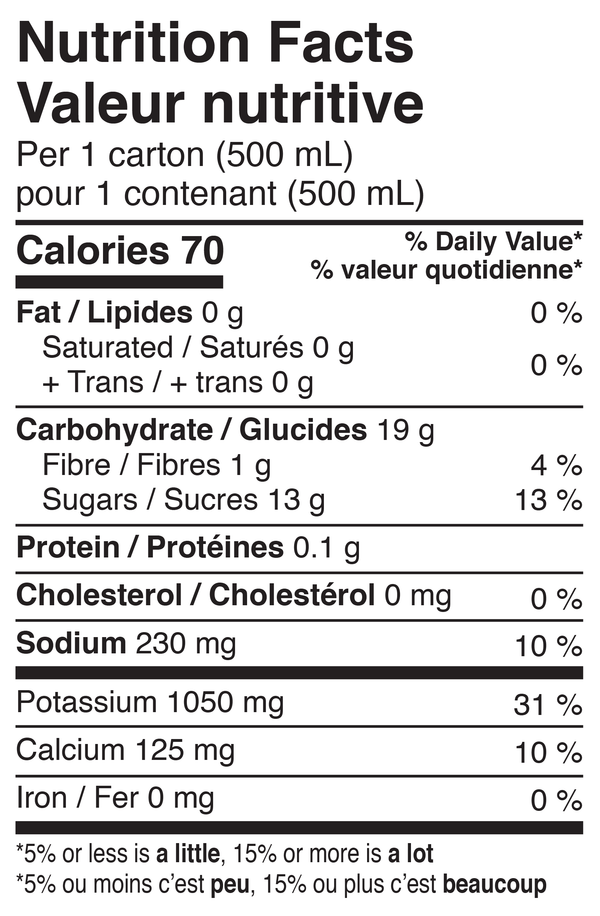 Ingredients