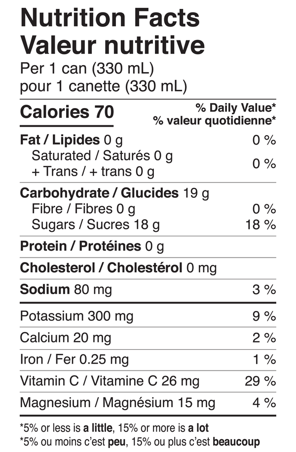 Ingredients